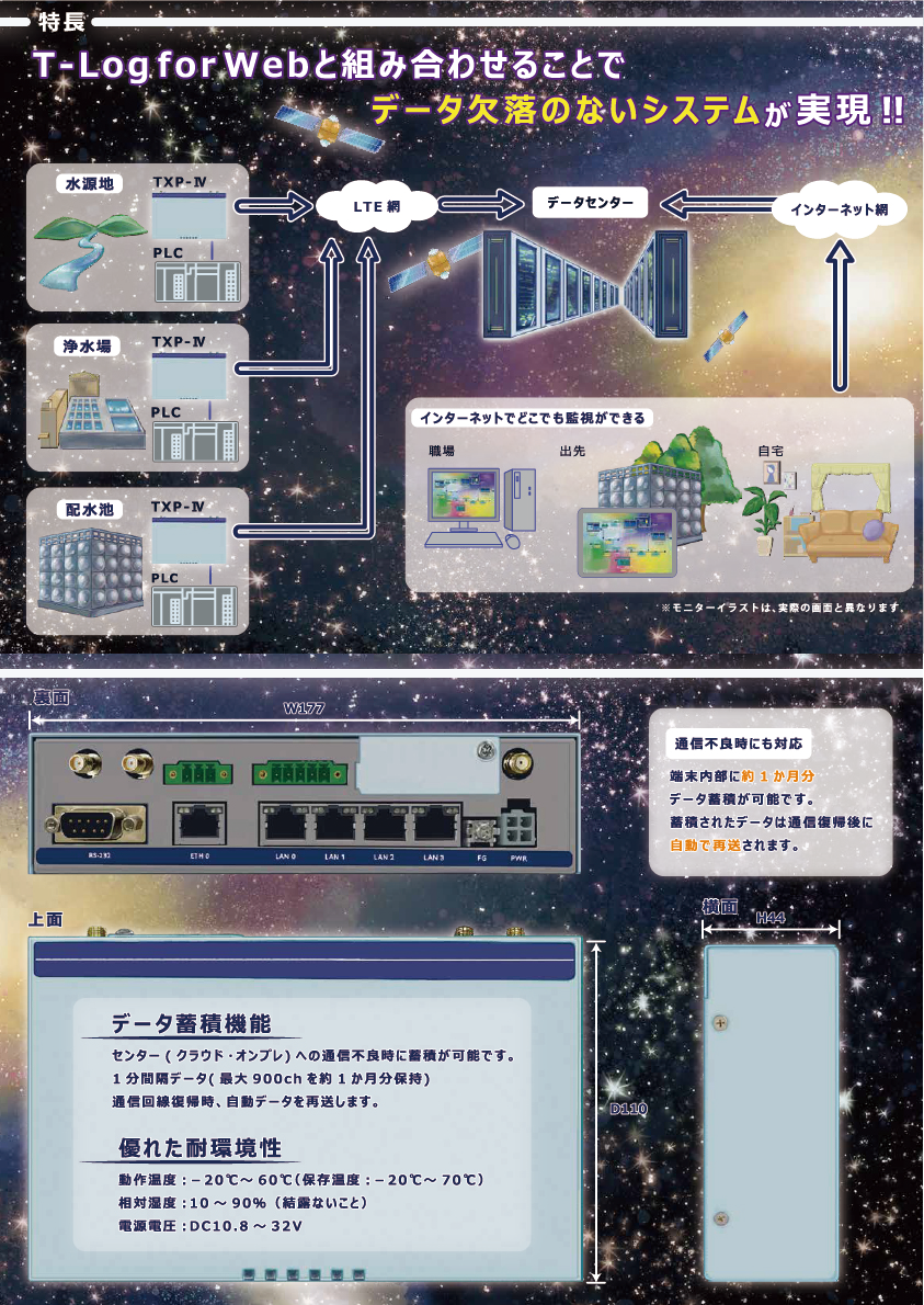 データ蓄積型通信端末